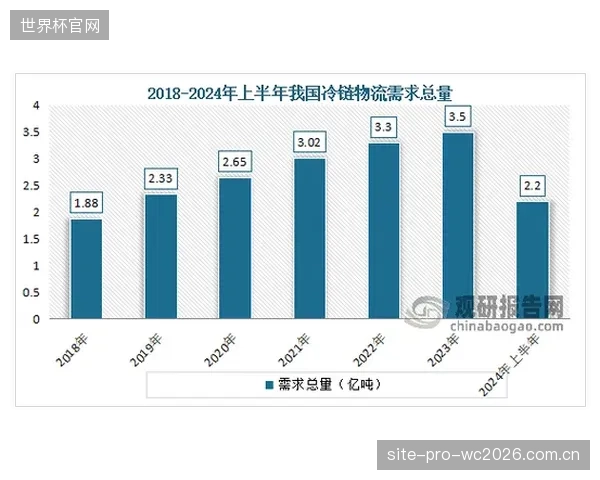 行业平均数据显示，纯商业导流应用的资本回报周期为3.5年，而叠加安保应用可缩短至2年